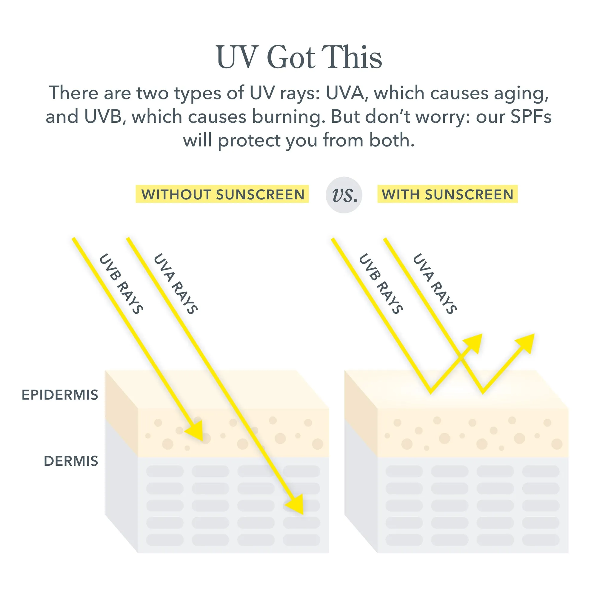 Apres-Ski Suncare SPF Sampler