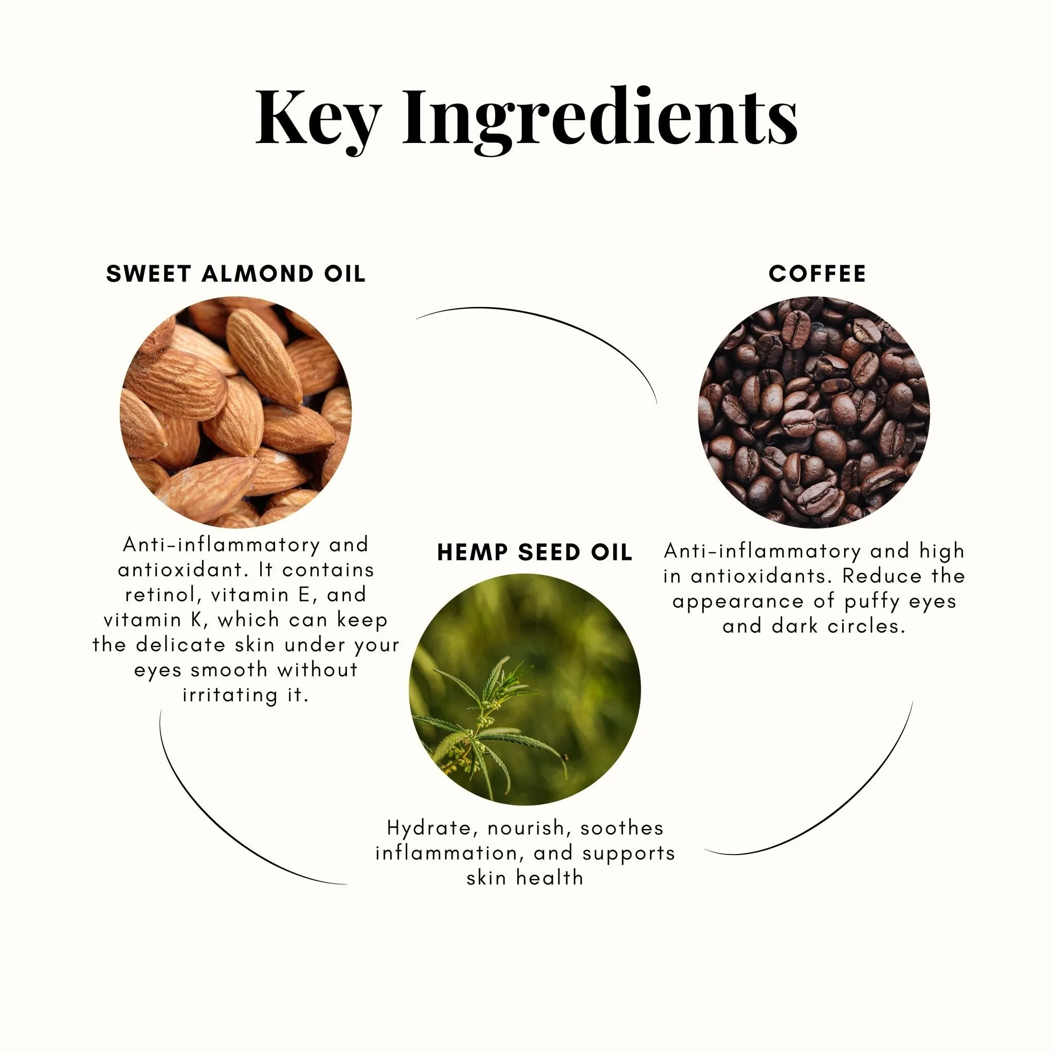 Coffee & Hemp Under Eye Serum